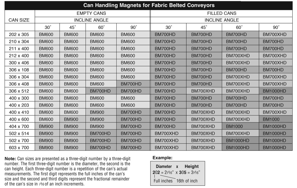 Magnetic rails specifications